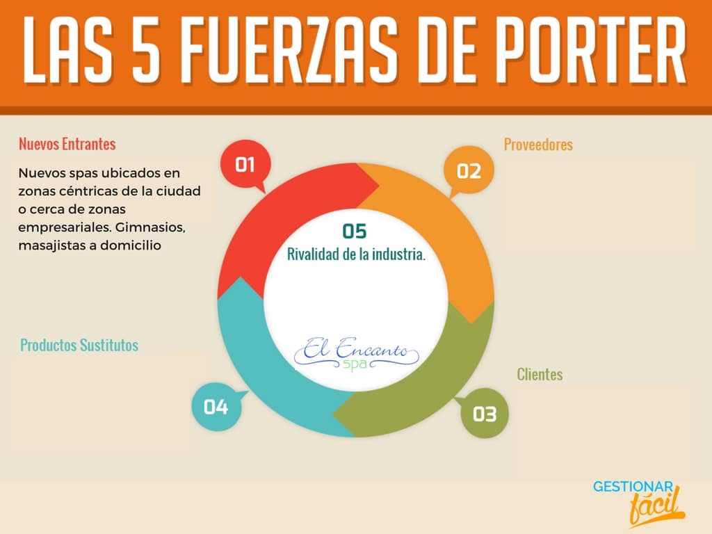 Análisis del mercado o industria: ¡Compite con inteligencia!