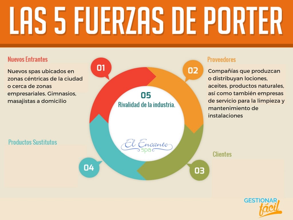 ¡Compite con inteligencia!