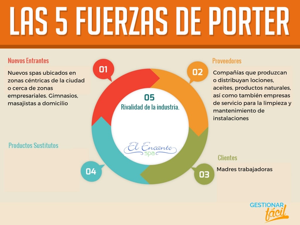 Análisis del mercado o industria: ¡Compite con inteligencia!