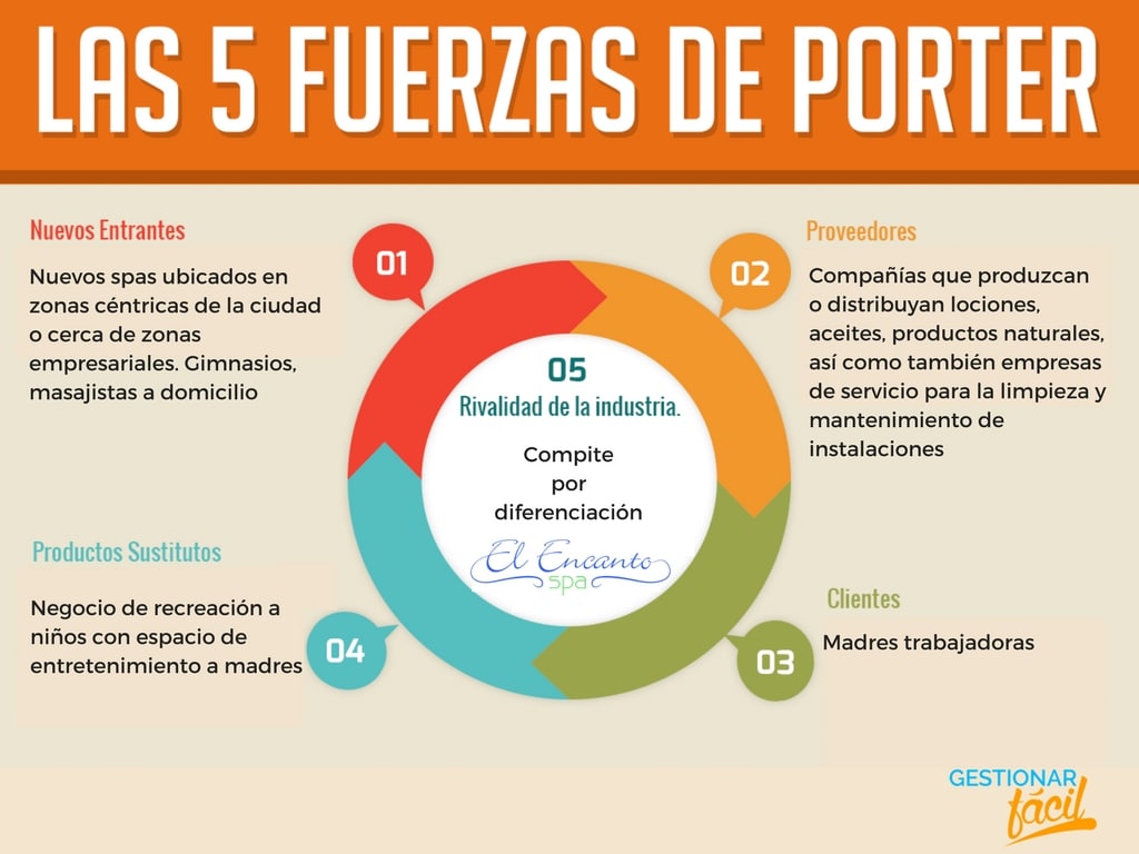 Análisis del mercado o industria: ¡Compite con inteligencia!