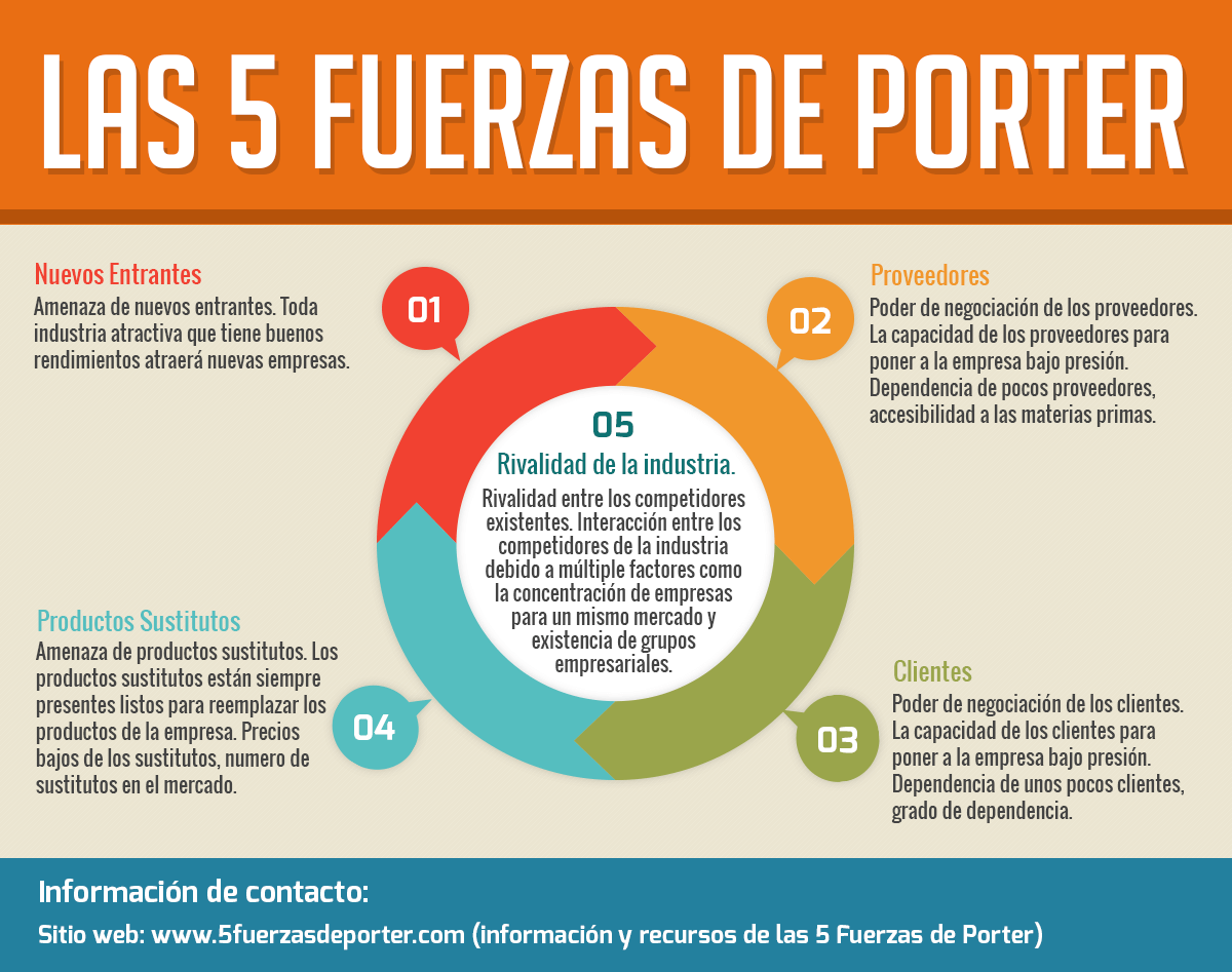 Análisis del mercado o industria: ¡Compite con inteligencia!