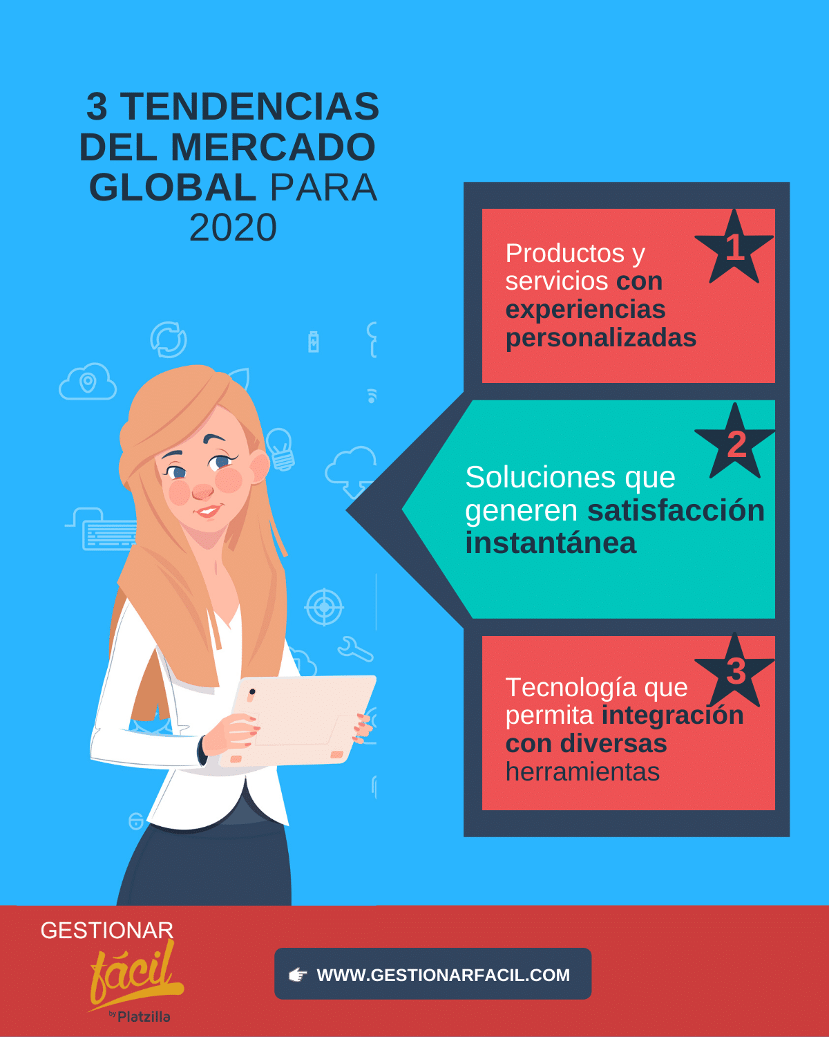 Oferta y demanda de productos o servicios. Parte 1