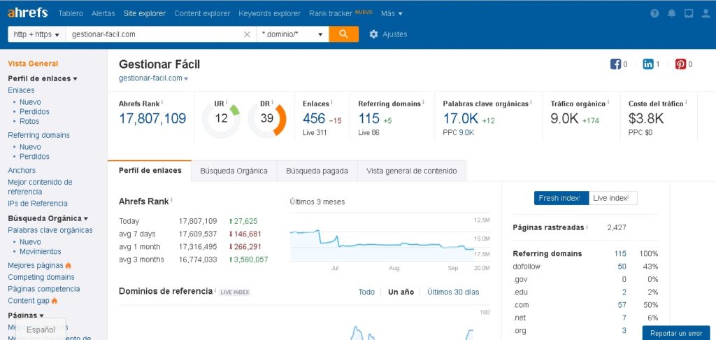 Software de analisis web más popular del mercado