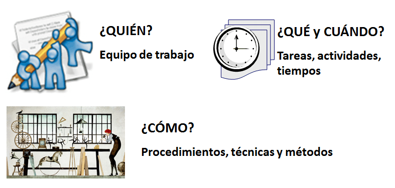 Qué es un proceso y cómo se implementa