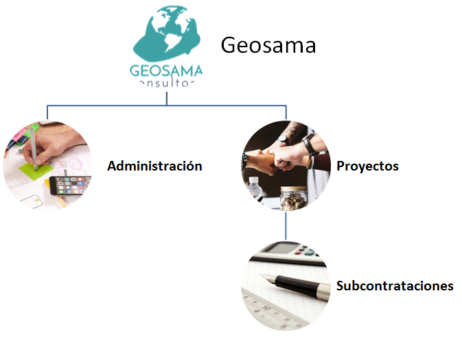 Cadena de valor: Caso Empresa Consultora Geosama