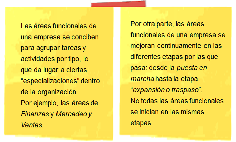 Áreas funcionales en una empresa