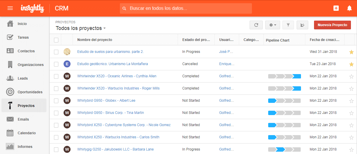 Administración de proyectos con aplicaciones CRM