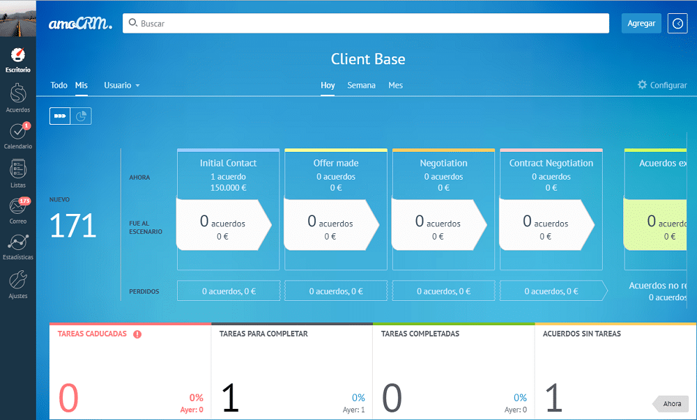 Proceso de evaluación de aplicaciones CRM