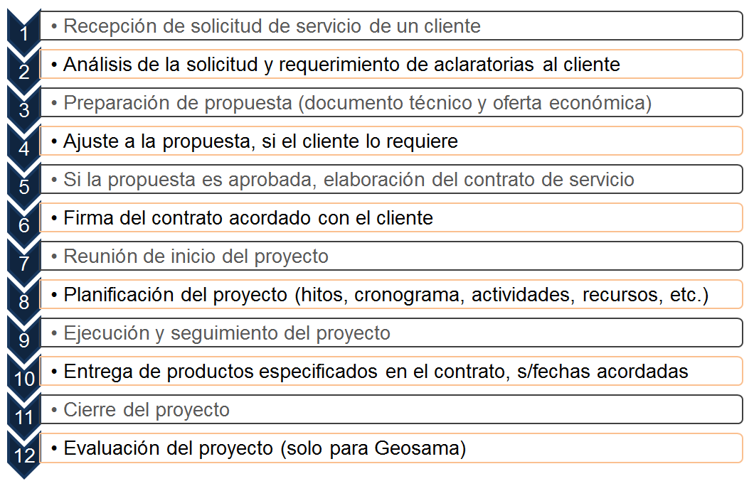 Proceso de evaluación de aplicaciones CRM