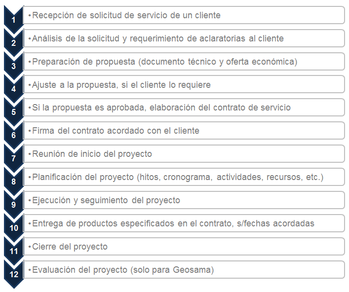 Con aplicaciones CRM