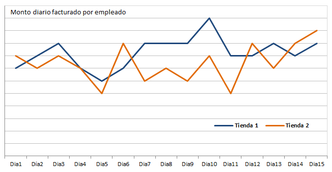 Ejemplos de indicadores para el área de talento humano