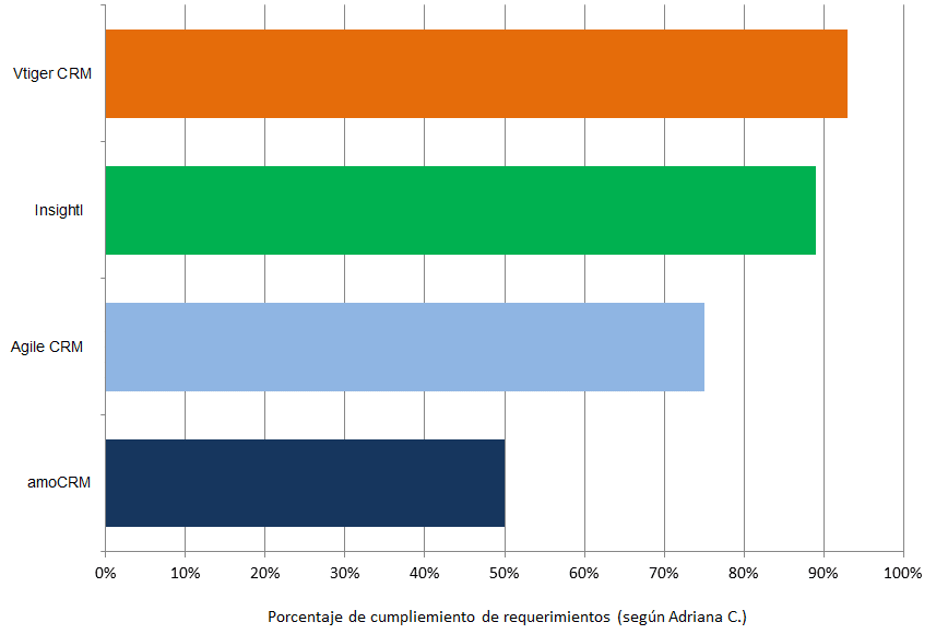 Mejor calificación en Geosama