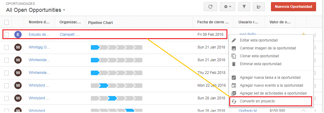 Evaluadas en la consultora Geosama