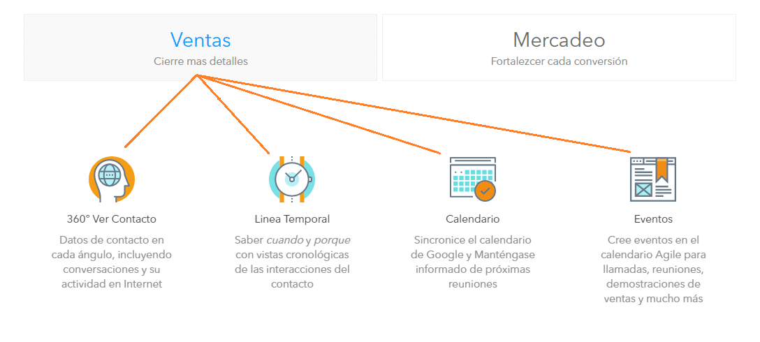 Herramientas para la gestión de clientes