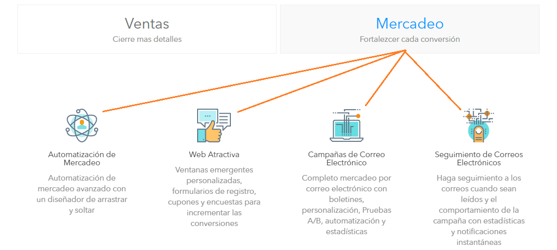 Herramientas para la gestión de clientes