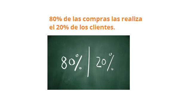 Segmentación de clientes: Mejora el área mercadeo y ventas