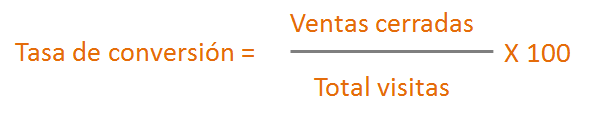 Funnel de ventas. Algunos datos prácticos para crearlo