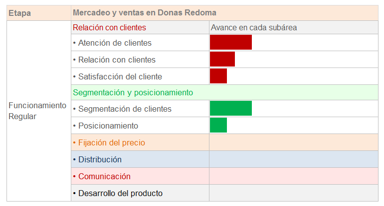 Tipos de datos para segmentar clientes. ¿Los identificas bien?