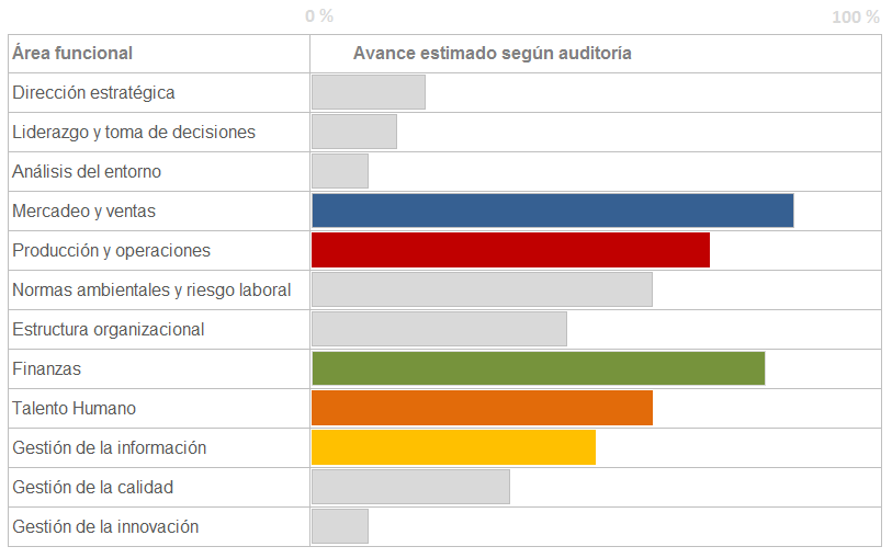 ¿Por qué aplicar planes de mejora en las empresas?