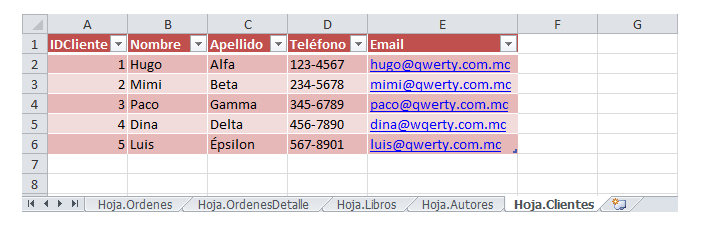 Ejemplo de base de datos en una hoja de cálculo. Relación entre clientes, órdenes y libros...