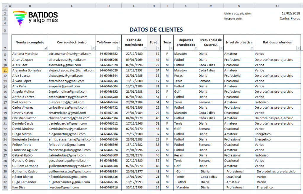 Ejemplo de la base de datos sin un atributo clave: estado civil (cortesía de Batidos y Algo Más).