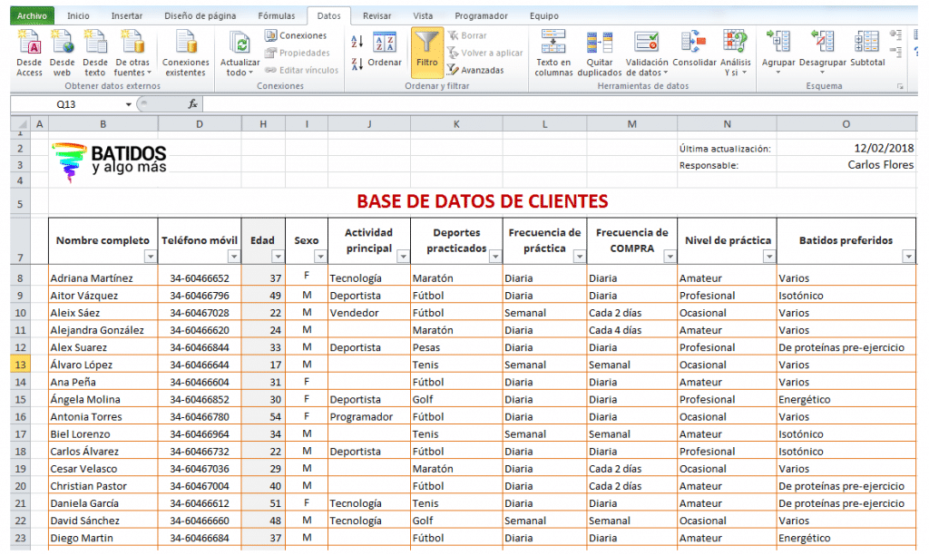 Segmentación de clientes: Mejora el área mercadeo y ventas