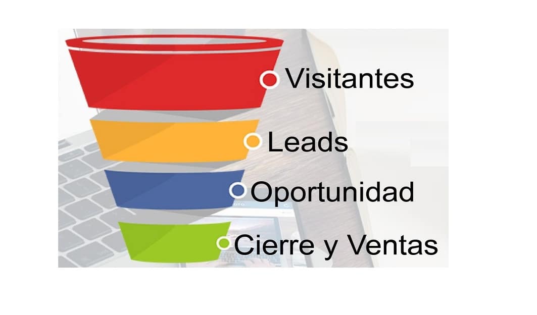 Inbound marketing versus marketing de contenido