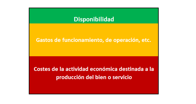 Organización empresarial. De manejo regular a estable