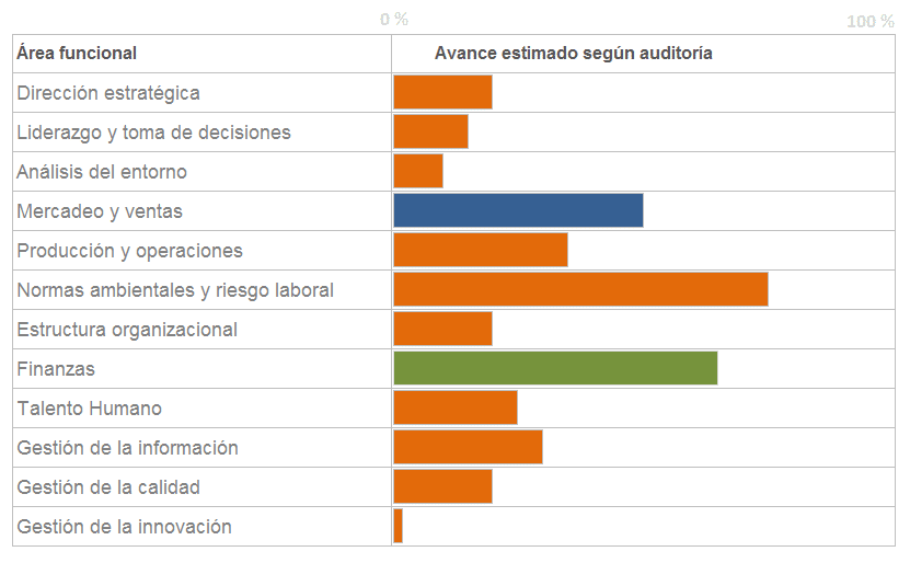 Plan de mejora en Músik con K. Caso práctico