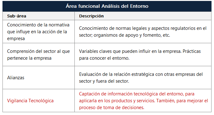 9 características presentes en empresas exitosas.