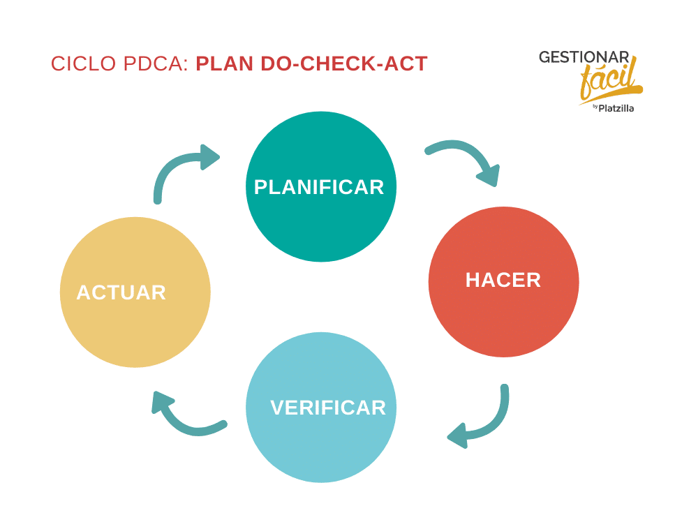 Cómo mejorar una empresa. Consejos y buenas prácticas