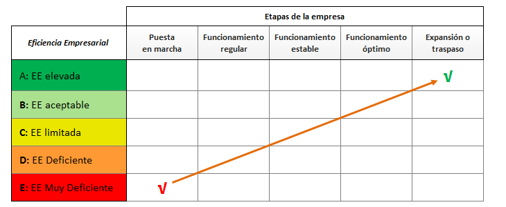 Qué es eficiencia según el índice lDEAL