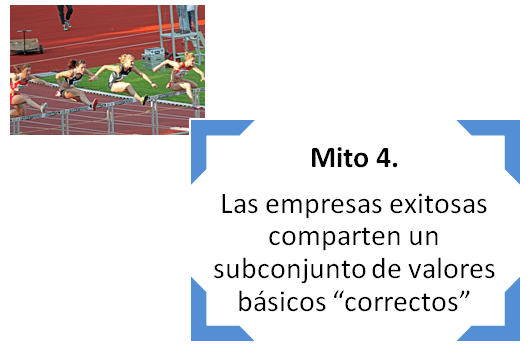 En gran medida, lo que determina el éxito es el apego o el enfoque del empresario y su equipo a los valores que compartan.