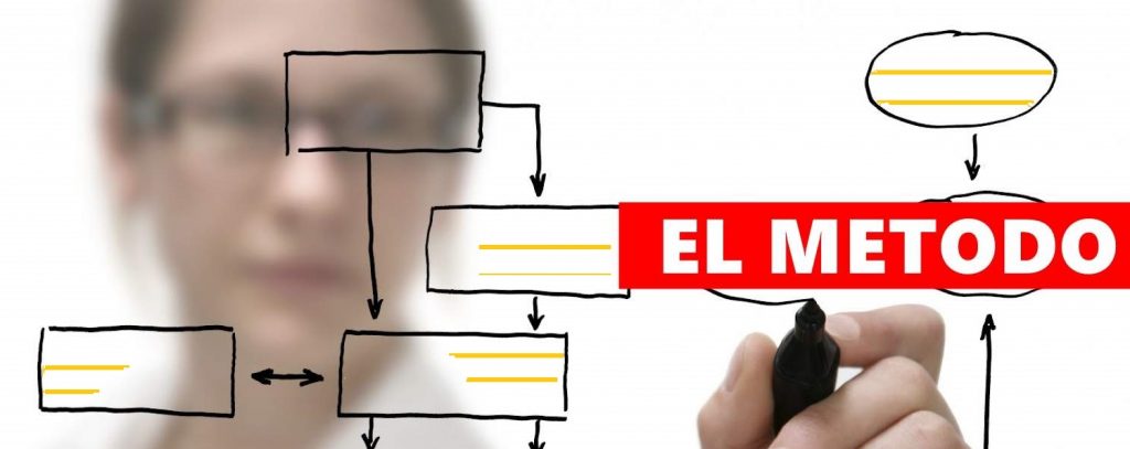 El índice IDEAL y la sinergia empresarial