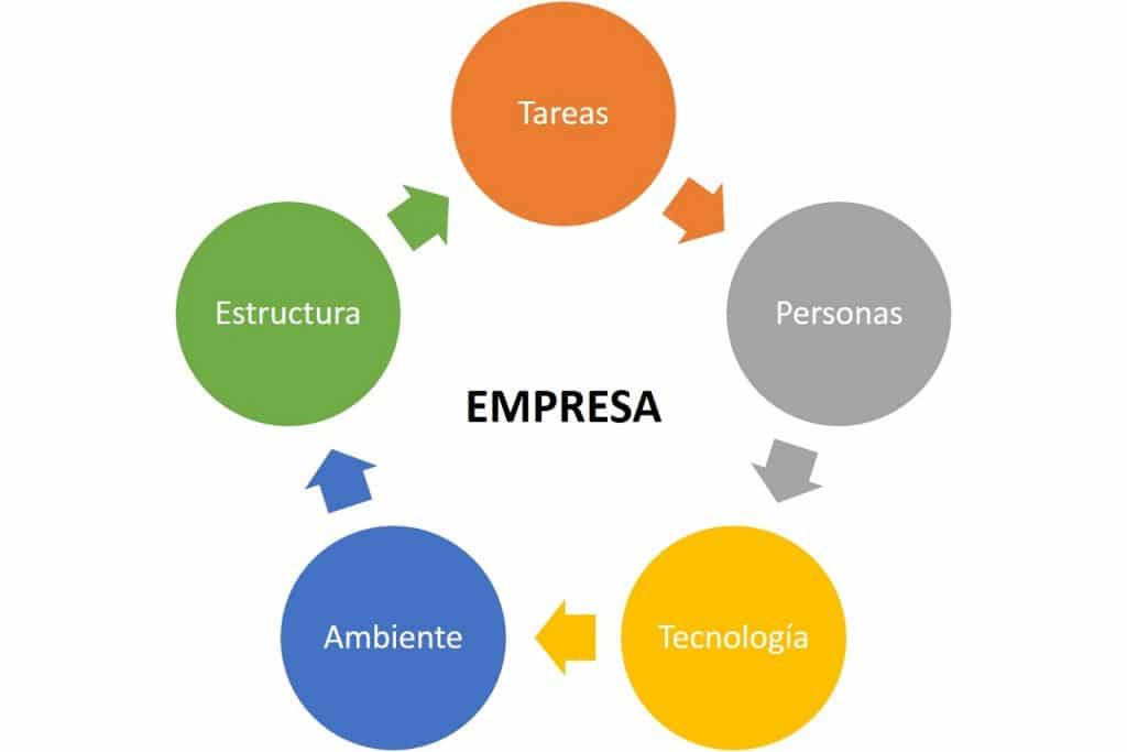 Una empresa es la suma de partes, que producen sinergia.