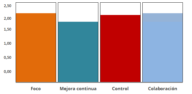 Qué es eficiencia según el índice lDEAL