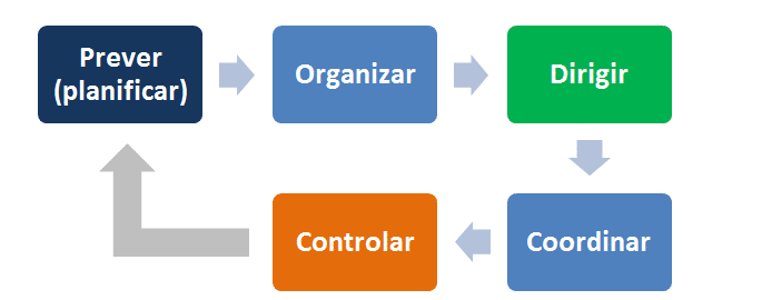 Cómo administrar una empresa apoyándose en el Índice IDEAL