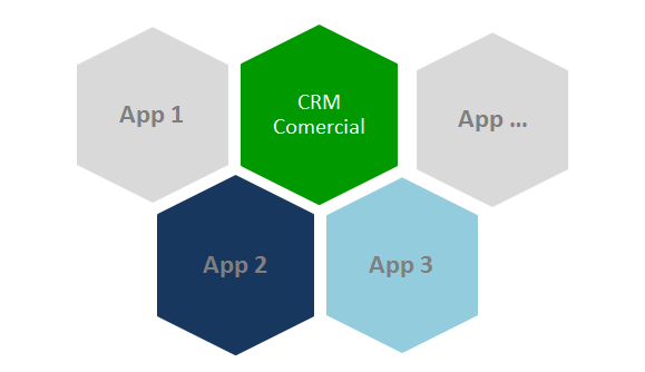 Incrementar las ventas con una app CRM comercial (1/3)