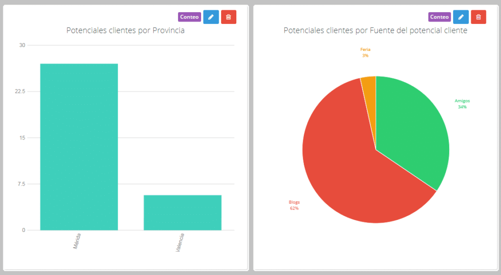 Incrementar las ventas con una app CRM comercial (1/3)