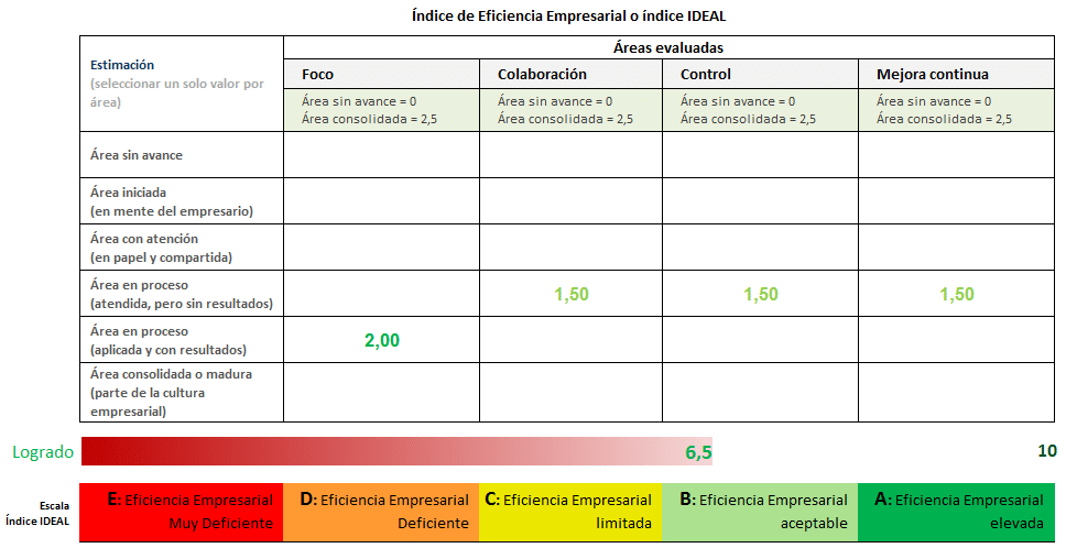 Experiencias y casos de éxito