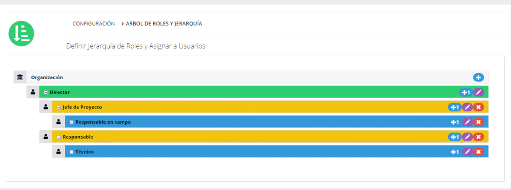 Jerarquía de roles en Geosama.