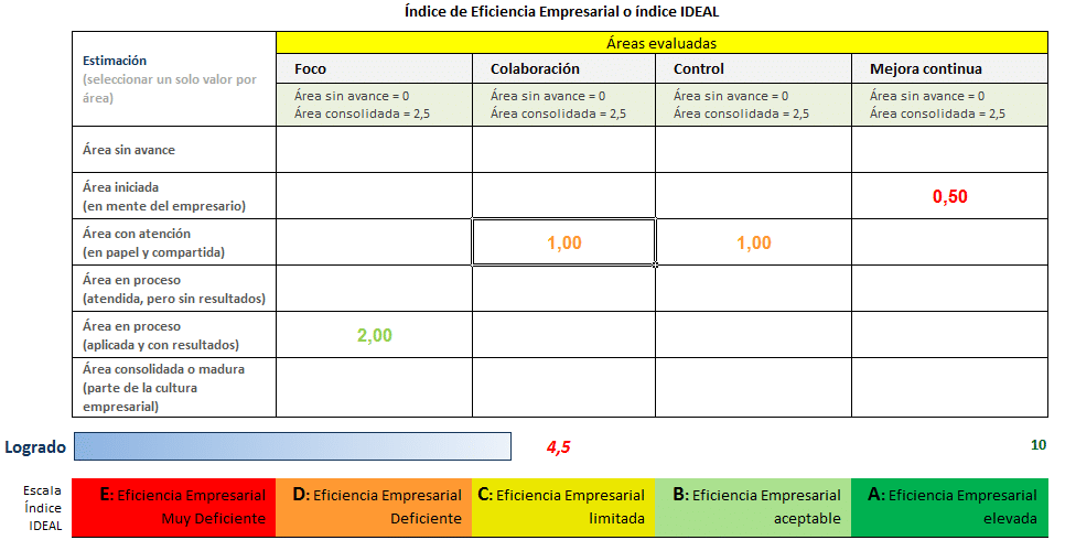 Incrementar las ventas con una app CRM comercial (1/3)