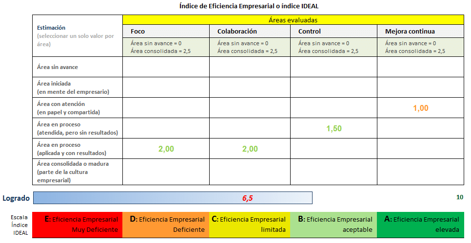 Con una app CRM comercial (1/3)