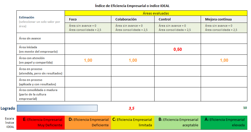 En consultoras B2B