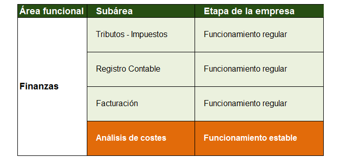 ¿por dónde comenzar a mejorar?