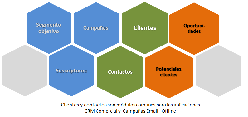 Índice de eficiencia empresarial. Caso La Casita de Mía