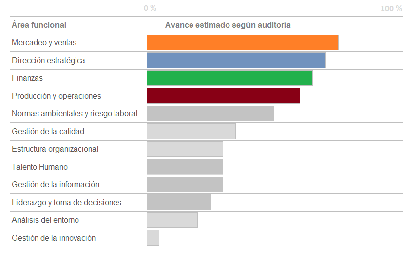 Índice de eficiencia empresarial. Caso La Casita de Mía