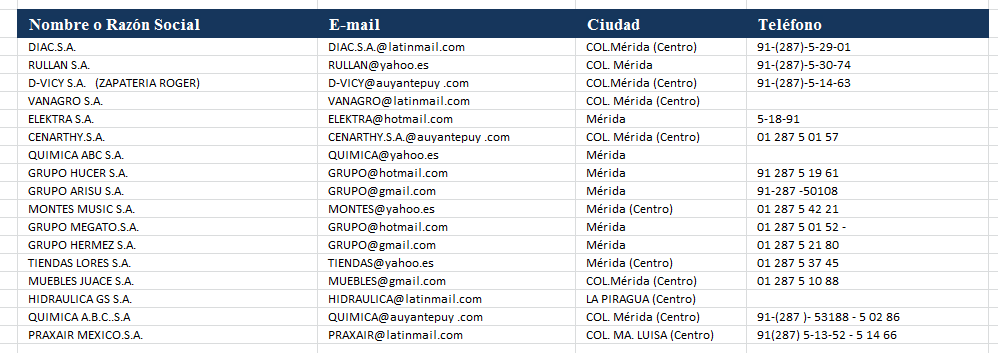 Servicios profesionales