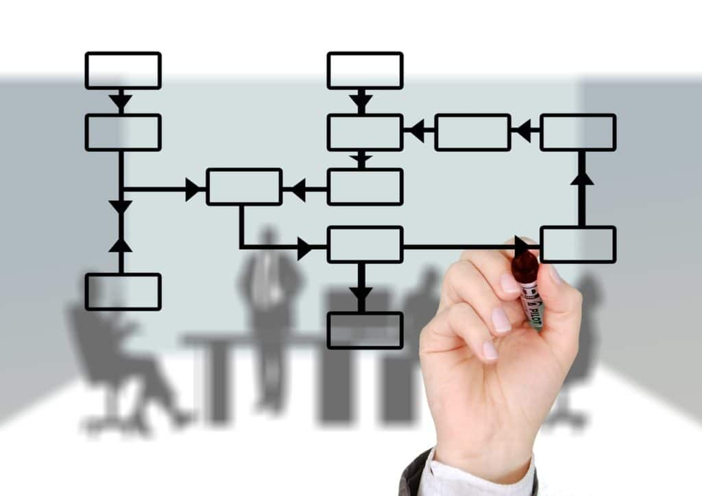 Estructura organizacional: ¿Por qué debo mejorarla?