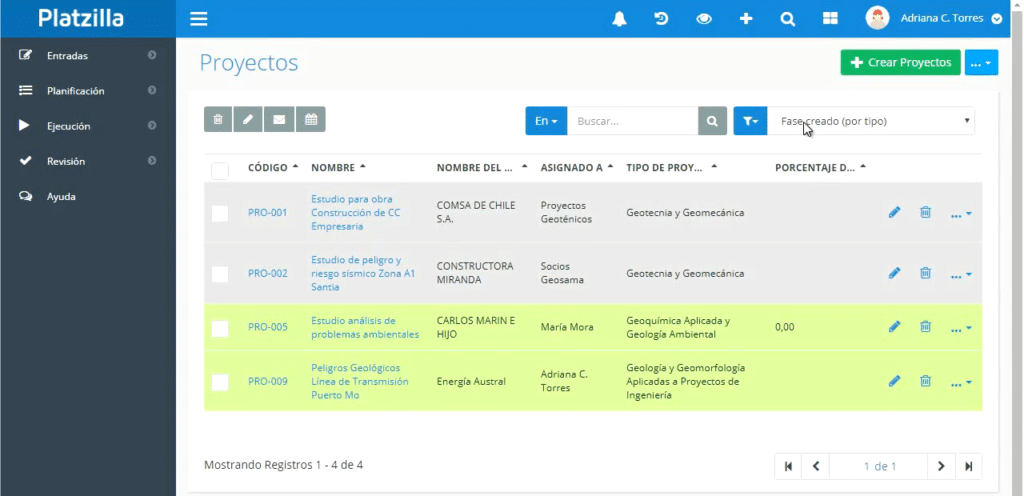 Proyectos en fase “creado” (oportunidades ganadas)